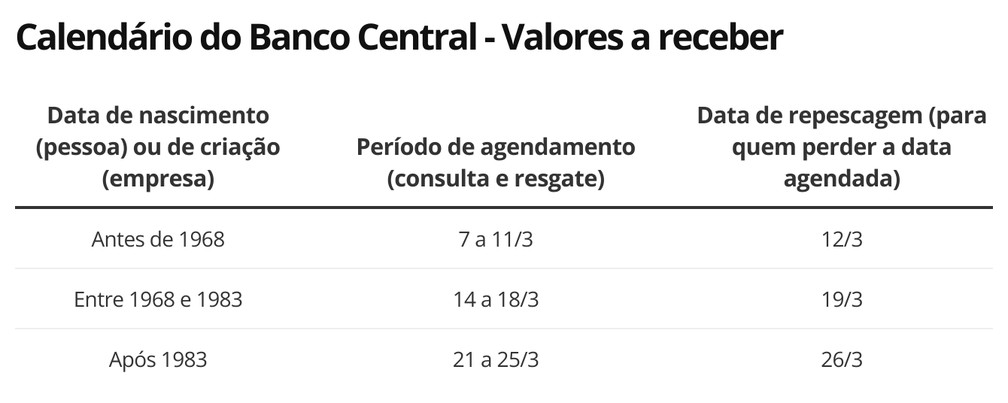 Calendário BC SVR — Foto: Economia g1