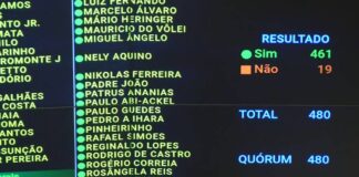 Fim da escala 6×1: Veja como votaram os deputados de Rondônia nos dois turnos