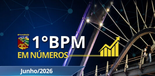 1º BPM REGISTRA RESULTADOS EXPRESSIVOS EM AÇÕES OPERACIONAIS